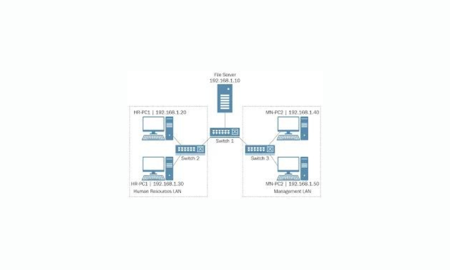 Understanding Windows Server