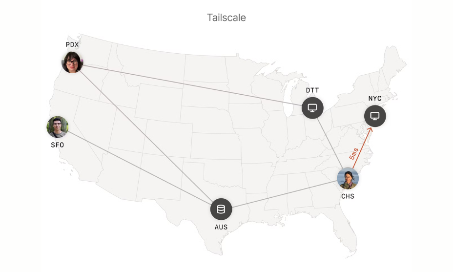 What is Tailscale