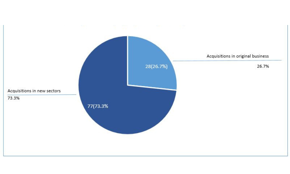 Facebook Acquisition Strategy