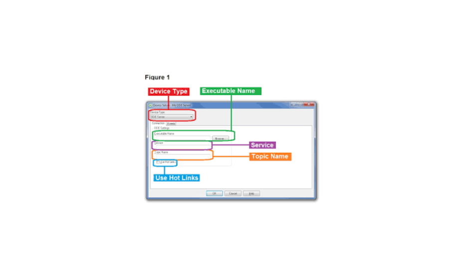 The Role of DDE Server Window