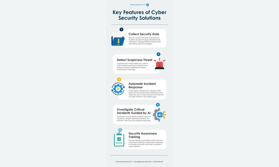 Features of Cybersecurity