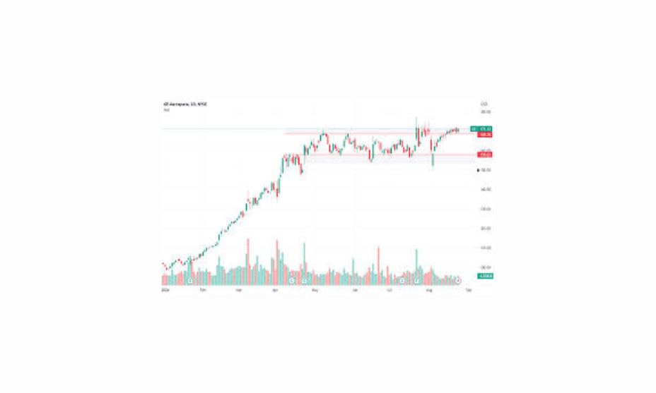 GE Stock Overview