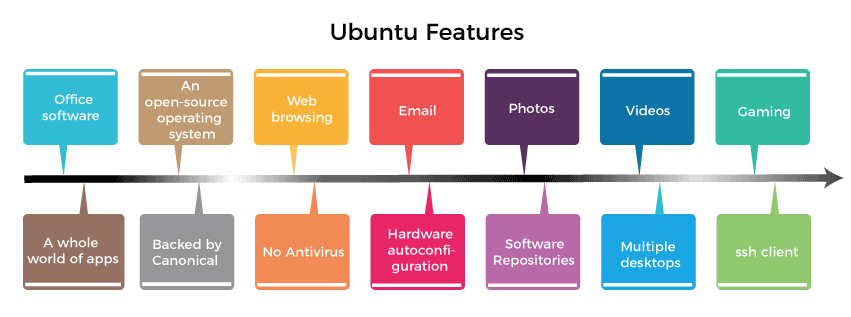 Linux Server Features