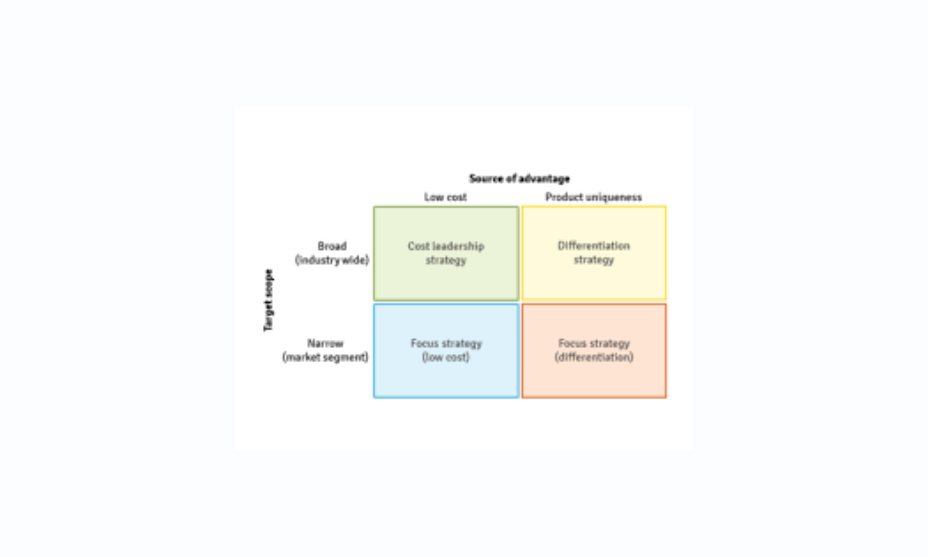 Market Position and Competition