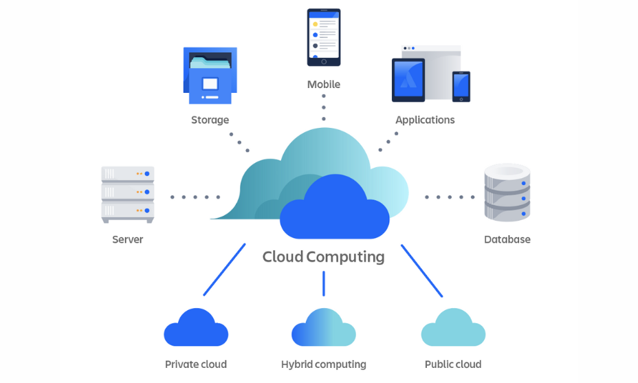 Overview of Cloud Computing