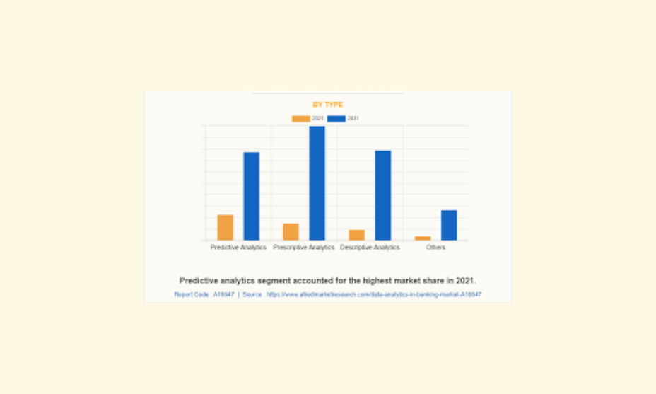 Data Analytics for Financial Markets