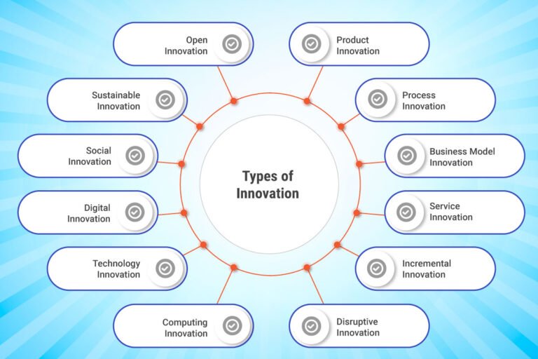 What Are Micro Innovations? Definition and Importance