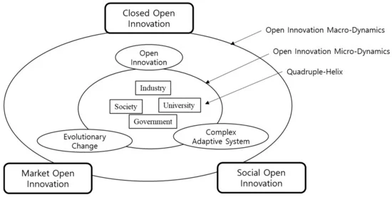 The Impact of Micro Innovations on Industry Standards